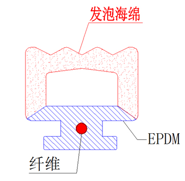 EPDMʵо߸ 